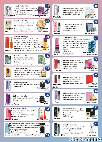 Foto Milton Lloyd kvepalai